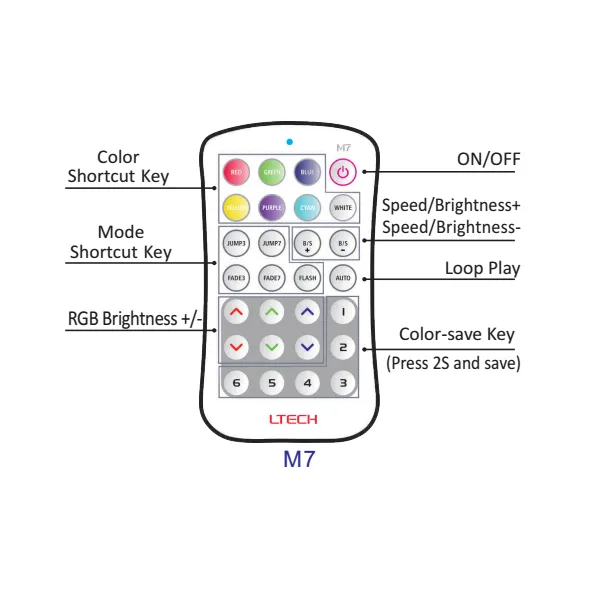 Remote Control Controllers LTECH Control Panels